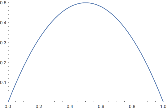 Centrale2010-fig01