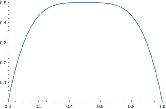 Centrale2010-fig02