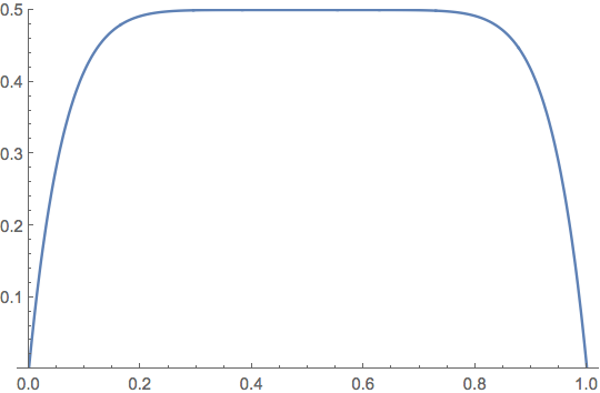 Centrale2010-fig03