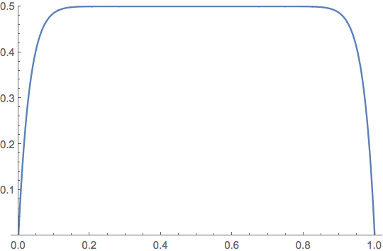 Centrale2010-fig04