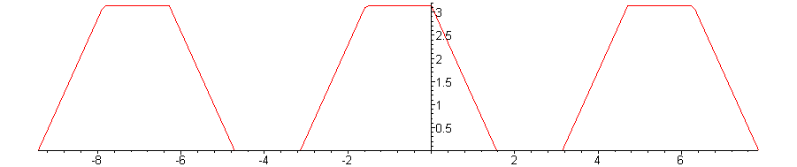 fonctions-arccos-et-arcsin-4-4-mathprepa