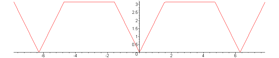 fonctions-arccos-et-arcsin-4-4-mathprepa